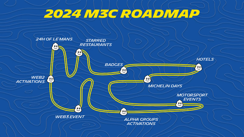 M3C - Michelin Explorer Club 2024 Roadmap